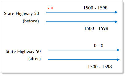 Ingest Validation - Roads Need Zero Ranges Here is an image illustrating the Ingest Validation - Roads Need Zero Ranges quality control check.